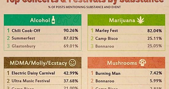 drugs_festivals