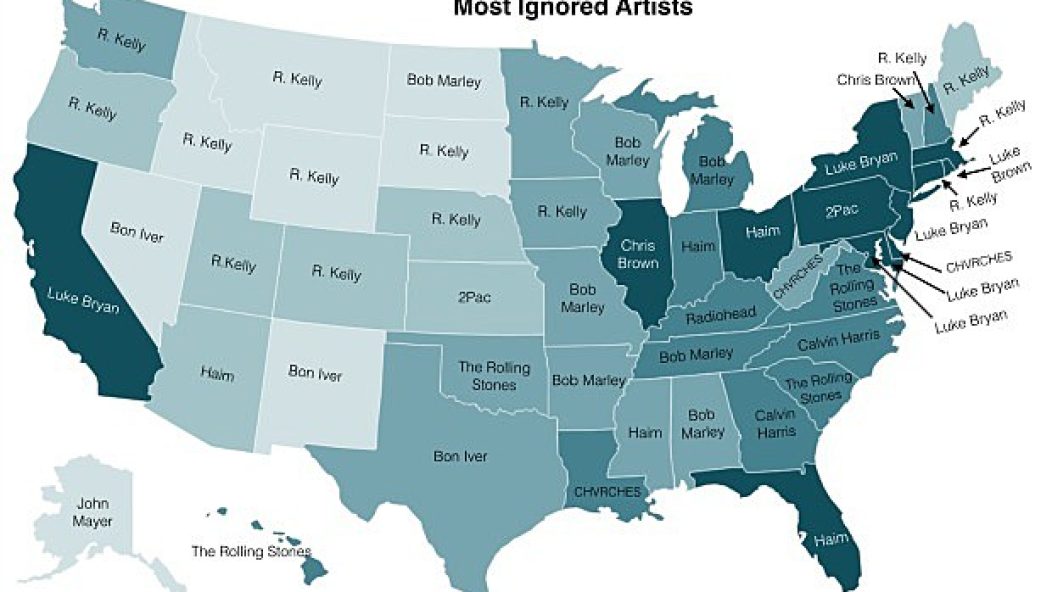 most_ignored_artists